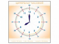 Панно демонстрационное маркерное "Циферблат часовой" - fgospostavki.ru - Выкса