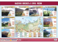 Таблица демонстрационная "Высотная поясность в горах России" (винил 70*100) - fgospostavki.ru - Выкса