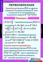 Комплект таблиц. Алгебра и начала анализа 11 класс. - fgospostavki.ru - Выкса