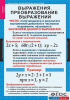 Комплект таблиц. Алгебра 7 класс - fgospostavki.ru - Выкса
