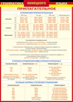 Таблица "Грамматика немецкого языка. Имя прилагательное" (100х140 сантиметров, винил) - fgospostavki.ru - Выкса