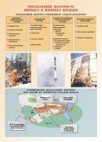 Комплект плакатов "Основы гражданской обороны и защиты от чрезвычайных ситуаций" - fgospostavki.ru - Выкса