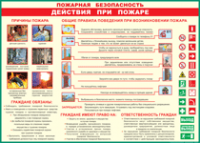 Таблица "Действия при пожаре" (100х140 сантиметров, винил) - fgospostavki.ru - Выкса