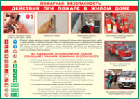 Таблица "Действия при пожаре в жилом доме" (100х140 сантиметров, винил) - fgospostavki.ru - Выкса