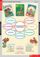 Комплект таблиц. Литературное чтение 1 класс. - fgospostavki.ru - Выкса