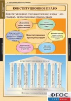 Комплект таблиц. Правоведение. Конституционное право. - fgospostavki.ru - Выкса