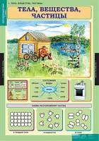 Комплект таблиц. Окружающий мир 3 класс. - fgospostavki.ru - Выкса