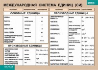 Таблица. Физика. Международная система единиц (СИ) - fgospostavki.ru - Выкса