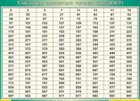 Таблица простых чисел (до 997) (100х140 сантиметров, винил) - fgospostavki.ru - Выкса