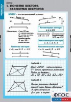 Комплект таблиц. Математика. Векторы. - fgospostavki.ru - Выкса