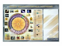 Интерактивный маркерный стенд "Шкала электромагнитных излучений" - fgospostavki.ru - Выкса