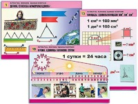 Комплект таблиц "Математика. Величины. Единицы измерения" (20 таблиц, формат А1, ламинированные) - fgospostavki.ru - Выкса