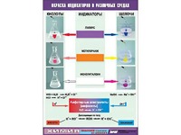 Таблица демонстрационная "Окраска индикаторов в различных средах" (винил 70x100) - fgospostavki.ru - Выкса