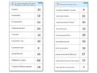 Комплект карточек (10)  "Обучающий калейдоскоп. Умножение на 3, 4 и 6" - fgospostavki.ru - Выкса