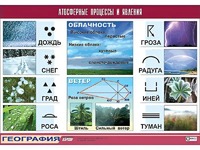 Таблица демонстрационная "Атмосферные процессы и явления" (винил 100x140) - fgospostavki.ru - Выкса