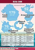 Таблица демонстрационная "Океаны Земли" (винил 100*140) - fgospostavki.ru - Выкса