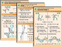 Комплект таблиц по алгебре "Алгебра. Уравнения" (12 таблиц, формат А1, ламинированные) - fgospostavki.ru - Выкса