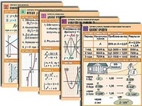 Комплект таблиц по всему курсу алгебры (50 штук, А1, полноцветные, ламинированные) - fgospostavki.ru - Выкса