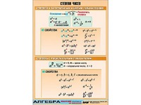 Таблица демонстрационная "Степени чисел" (винил 70*100) - fgospostavki.ru - Выкса
