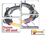 Модель-аппликация "Термоядерный синтез" (ламинированная) - fgospostavki.ru - Выкса