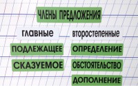 Набор магнитных карточек "Члены предложения" (фон зелёный) - fgospostavki.ru - Выкса