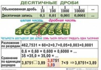 Комплект таблиц. Математика 5 класс - fgospostavki.ru - Выкса