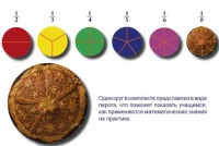 Учебно-игровой комплекс на магнитах "Доли круга" - fgospostavki.ru - Выкса