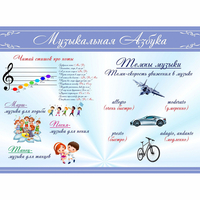 Стенд "Музыкальная азбука" - fgospostavki.ru - Выкса