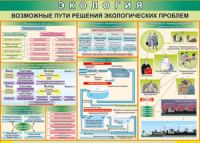 Таблица "Возможные пути решения экологических проблем" (100х140 сантиметров, винил) - fgospostavki.ru - Выкса