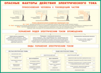 Таблица "Опасные факторы действия электрического тока" (100х140 сантиметров, винил) - fgospostavki.ru - Выкса