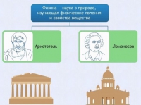 Интерактивные курсы. Физика 7 класс. Расширенный. - fgospostavki.ru - Выкса