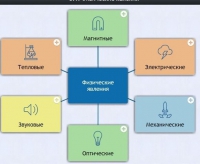 Интерактивные курсы. Физика 8 класс. Расширенный. - fgospostavki.ru - Выкса