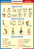 Таблица "Грамматика французского языка. Предлоги" (100х140 сантиметров, винил) - fgospostavki.ru - Выкса