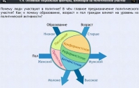 Интерактивные курсы. Обществознание 9 классы. Базовый - fgospostavki.ru - Выкса