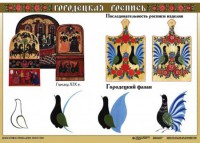 Комплект таблиц "Основы декоративно-прикладного искусства" - fgospostavki.ru - Выкса