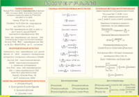 Таблица "Интегралы" (100х140 сантиметров, винил) - fgospostavki.ru - Выкса