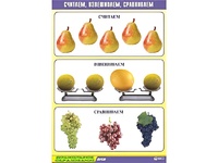 Таблица демонстрационная "Считаем, взвешиваем, сравниваем" (винил 70x100) - fgospostavki.ru - Выкса