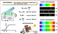 Комплект таблиц по физике для оформления кабинета (25 таблиц) - fgospostavki.ru - Выкса