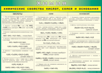 Таблица "Химические свойства кислот, солей и оснований" (100х140 сантиметров, винил) - fgospostavki.ru - Выкса