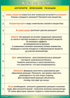 Таблица "Алгоритм описания реакции" (100х140 сантиметров, винил) - fgospostavki.ru - Выкса