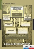 Комплект таблиц. Всемирная история (обобщающие таблицы). - fgospostavki.ru - Выкса