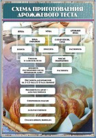 Стенд "Схема приготовления дрожжевого теста" - fgospostavki.ru - Выкса