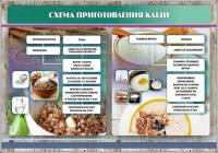 Стенд "Схема приготовления каши" - fgospostavki.ru - Выкса