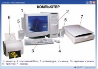 Комплект таблиц. Основы информатики - fgospostavki.ru - Выкса