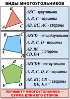Комплект таблиц по математике для начальной школы. Математика 4 класс - fgospostavki.ru - Выкса