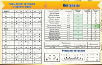Стенд "Интервалы" - fgospostavki.ru - Выкса
