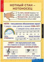 Комплект таблиц. Музыка. Начальная школа. - fgospostavki.ru - Выкса