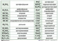 Справочные таблицы для кабинета химии (комплект 19 таблиц и 32 раздаточных карточек) - fgospostavki.ru - Выкса