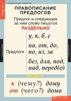 Комплект таблиц. Русский язык 1 класс. - fgospostavki.ru - Выкса