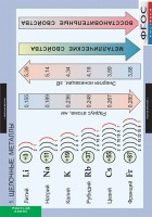 Комплект таблиц. Химия. Металлы. - fgospostavki.ru - Выкса